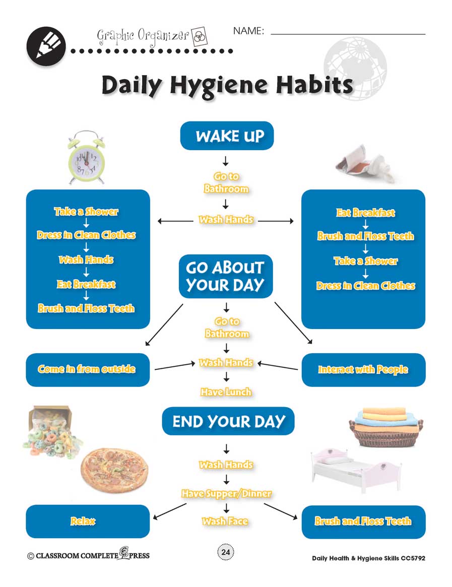 Daily Health & Hygiene Skills: Daily Hygiene Habits Gr. 6-12 - WORKSHEETS - eBook